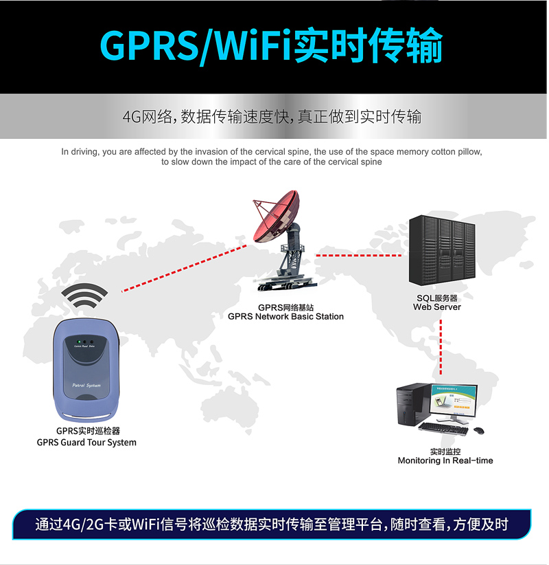 GPRS實時巡檢器J-T9(圖7)