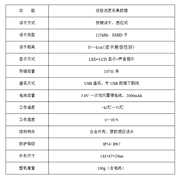 經(jīng)濟(jì)實(shí)用型巡更器GS-6000C(圖4)