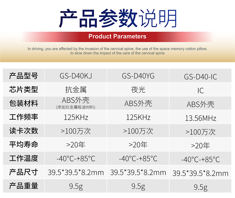 巡檢點 GS-D40系列(圖3)