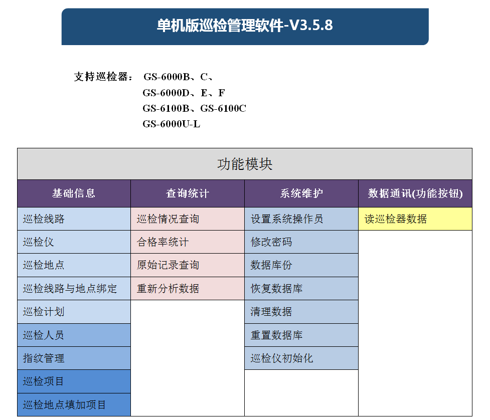 單機(jī)版巡檢管理軟件-V3.5.8(圖1)