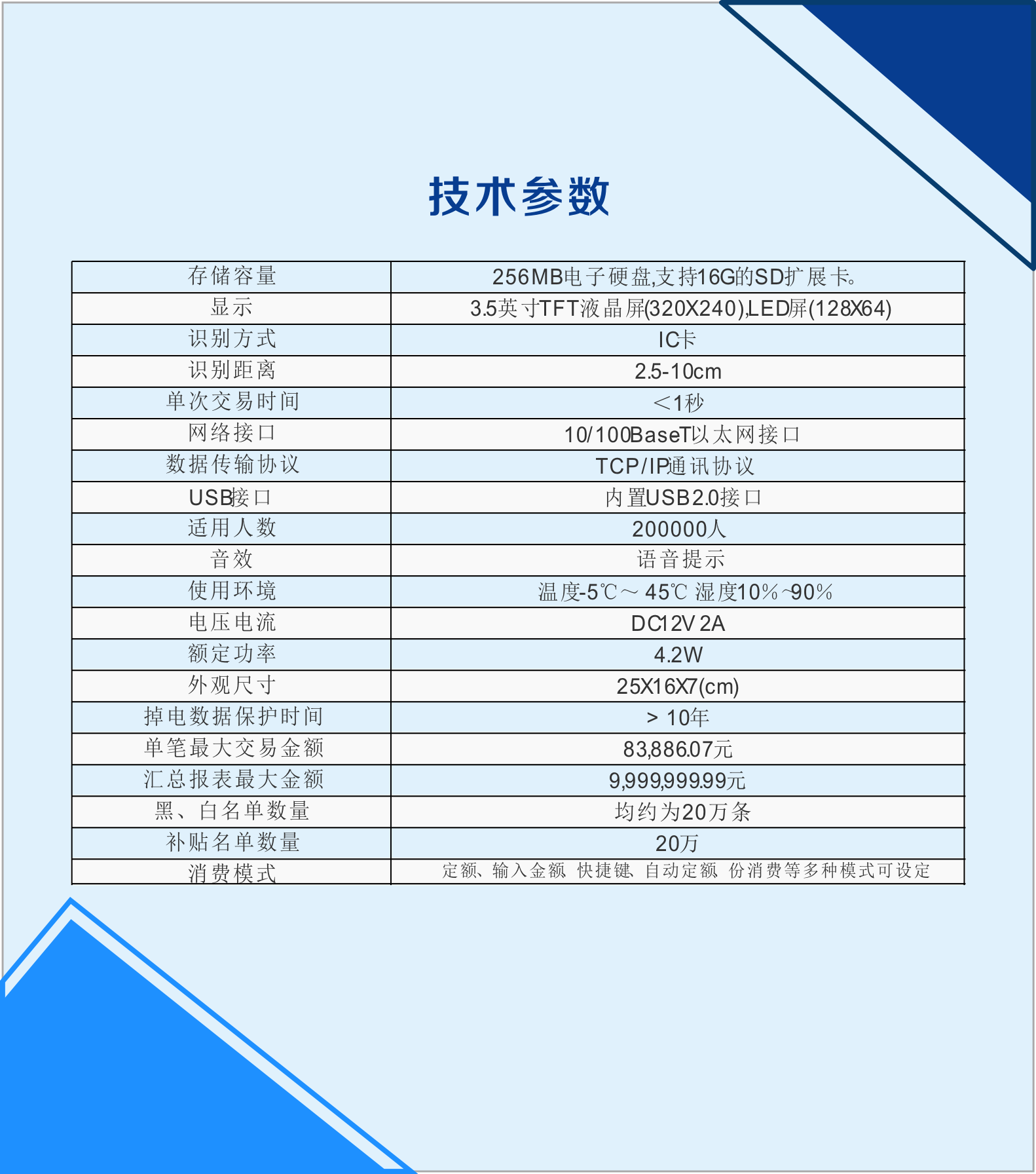 CHL-XF-SWG 掛式消費(fèi)機(jī)(圖2)