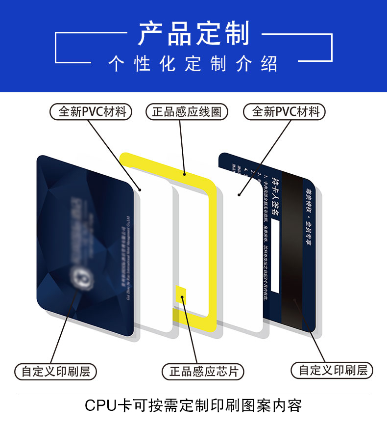 CPU白卡/可定制印刷內(nèi)容(圖3)